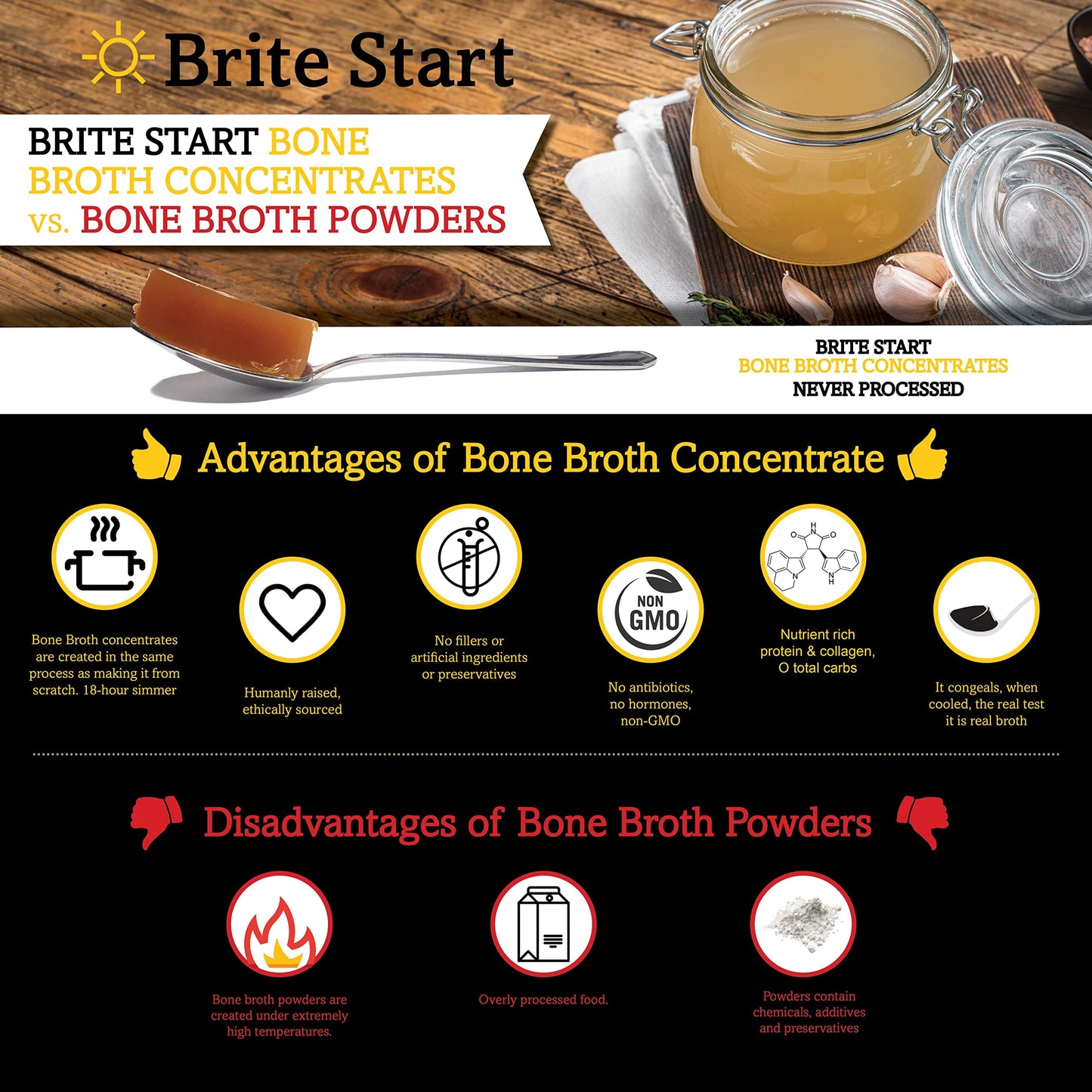 Brite Start Bone Broth - Beef + Mushrooms - Porcini, Shitake, Lions Mane - 12 Count - Keto Friendly Concentrate -16G Collagen 20