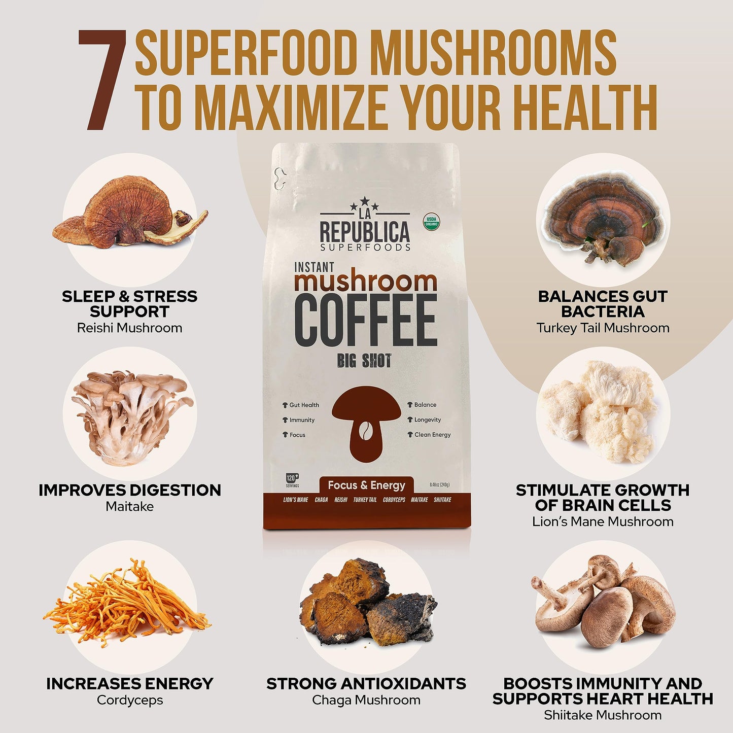 La Republica Big Shot Organic Mushroom Coffee (120 Servings) W/ 7 Superfood Shrooms, Instant With Lion'S Mane, Reishi, Chaga, Cordyceps, Shiitake, Maitake, Turkey Tail [Reg]