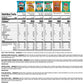 Herrs Snacks Variety Pack, Potato Chips, Pretzels, Popcorn, Cheese Curls, 26Oz Box (28 Bags)