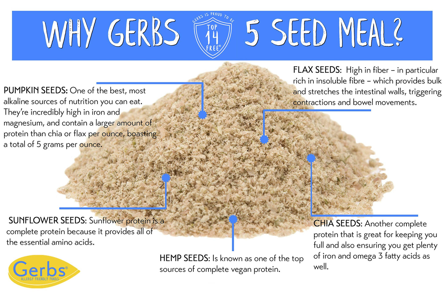 Gerbs Super 5 Seed Meal 4 Lbs. | Freshly Harvested & Packaged In Resealable Bulk Bag | Pumpkin, Sunflower, Hemp, Chia & Flax Seeds | Anti-Inflammatory Benefits & Protein Packed | Gluten Peanut Free