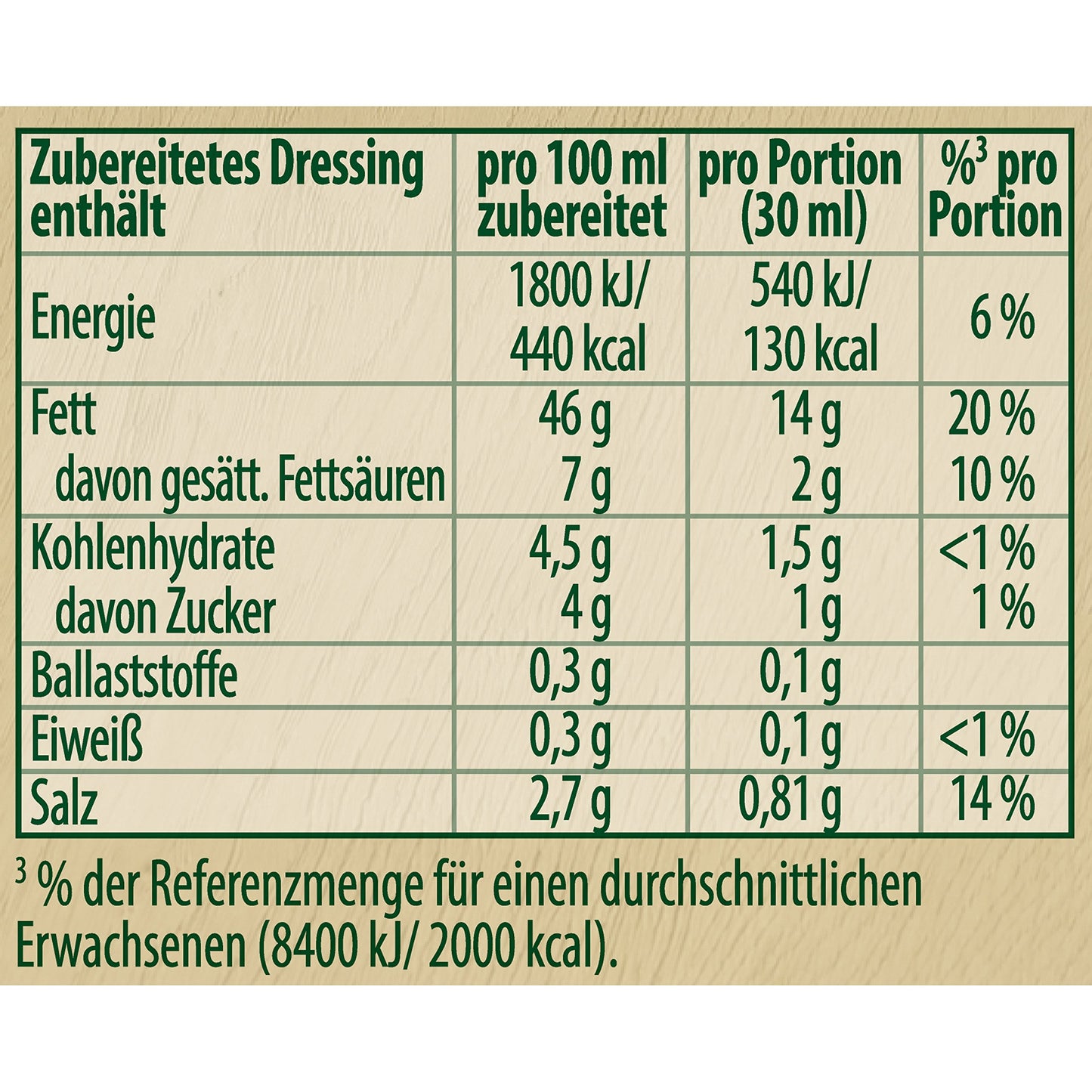 Knorr Salat Kronung Dill-Krauter (Salad Herbs and Dill), 5-Count Packets