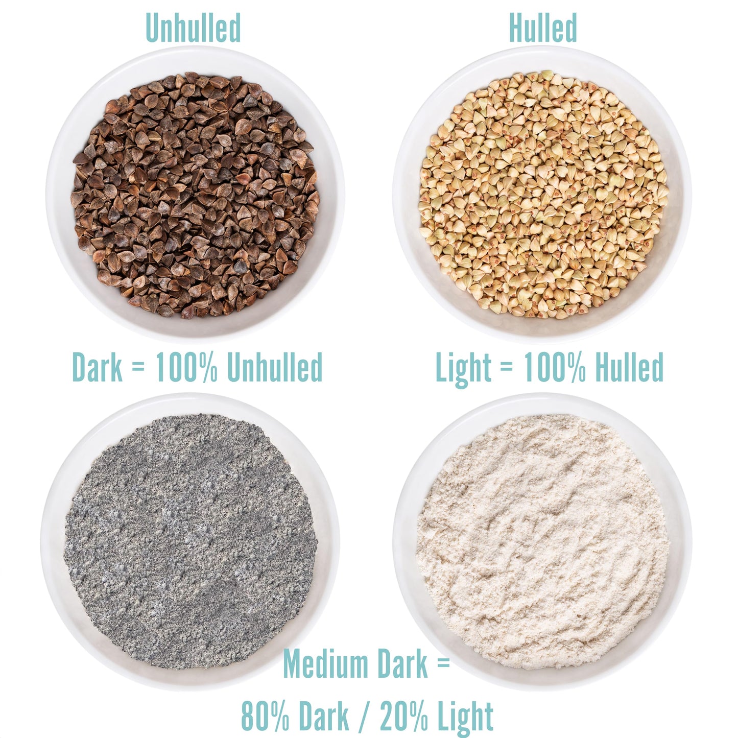 Everstone Mill Buckwheat Flour | Premium Organic | Medium Dark | Fine Grind | 5 LBS (80 Ounce)