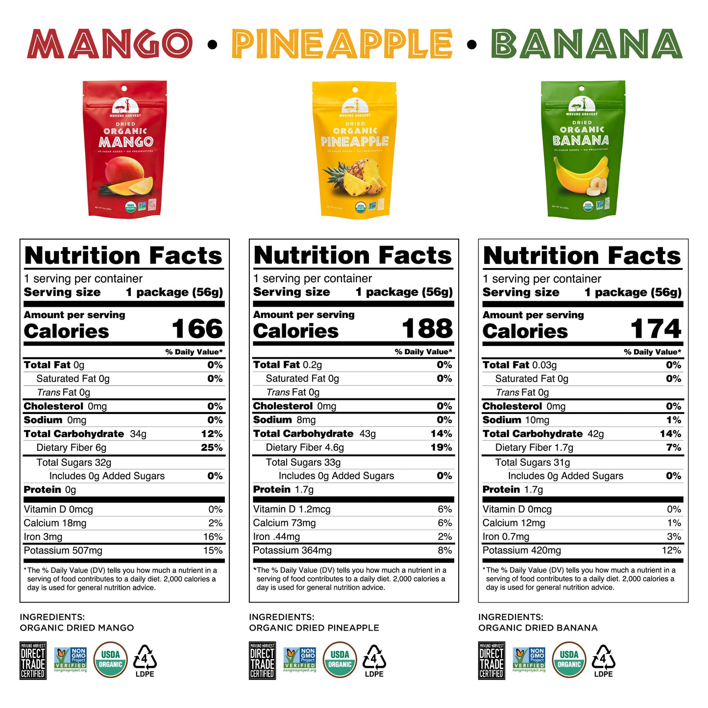 Mavuno Harvest Organic Dried Fruit Variety Pack | Dried Mango, Pineapple, and Banana | Healthy, Vegan, No Sugar Added, Non GMO S