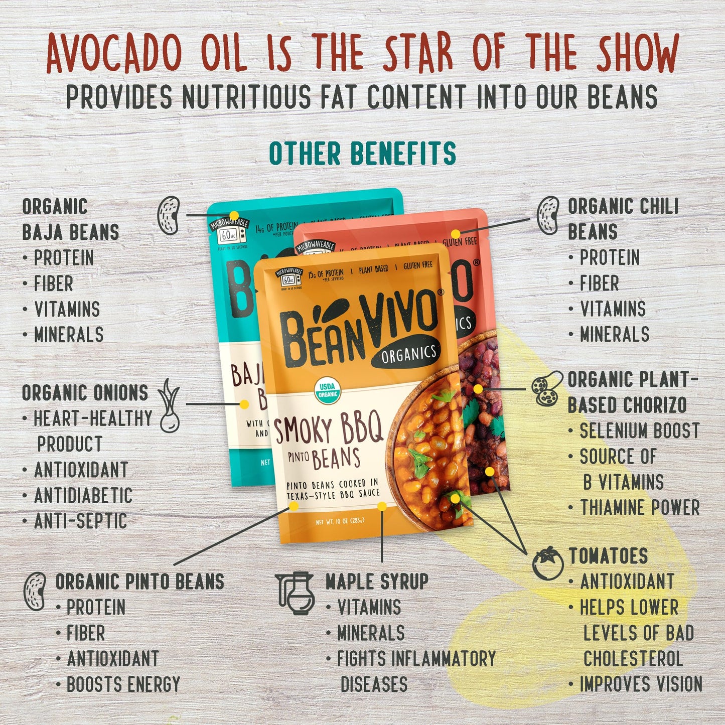 Beanvivo - Variety 3 Pack (10 Oz Each) - Organic Baja Black Beans, Three Bean Chili, Bbq Pinto Beans - Seasoned & Ready To Eat,