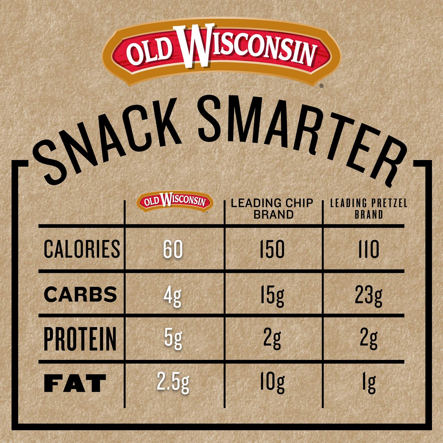 Old Wisconsin Honey Brown Sugar Turkey Sausage Snack Sticks, High Protein, Low Carb, 28 Ounce Resealable Package