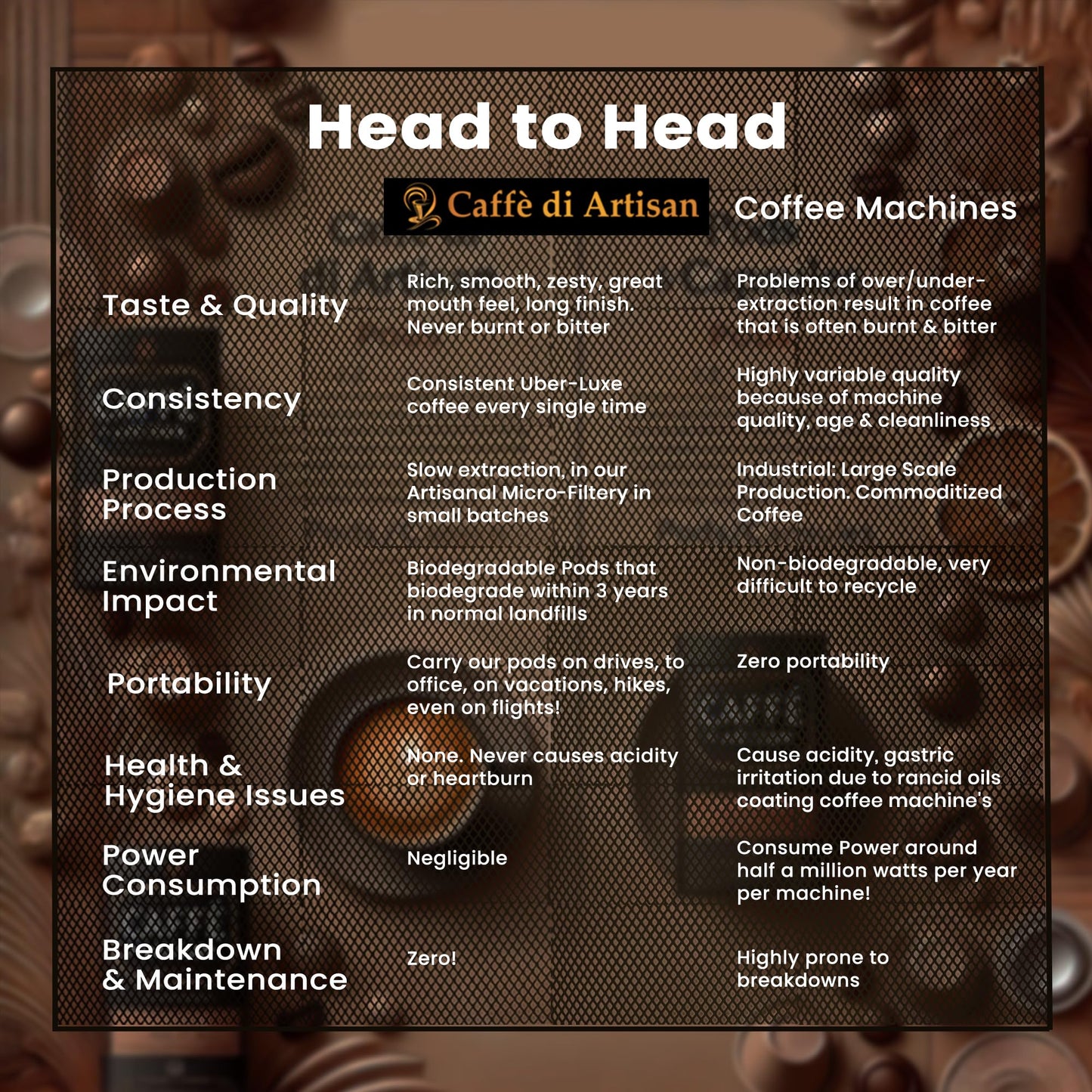 Caffè di Artisan Liquid Coffee Pods – Premium Cold Brew & Iced Coffee – Arabica Medium Dark Roast – 24 Count