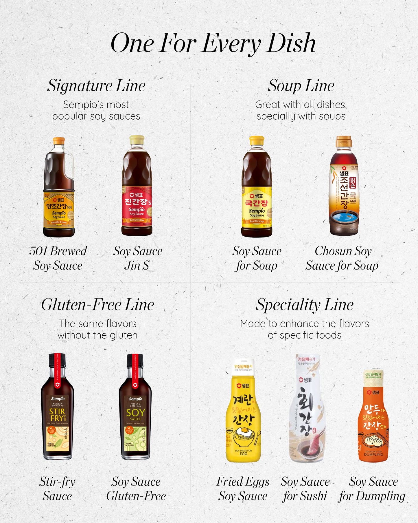 Sempio Soy Sauce For Egg Dishes - 25% Less Sodium, Made In Korea, Ideal For Rice, Noodles And Family Umami Sweetness, Kelp & Katsuo Infused, Flavor-Locking Bottle (6.7 Fl Oz / 200Ml, Vegan, Non-Gmo)