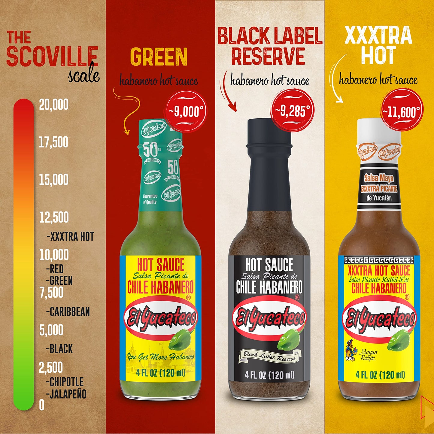 El Yucateco Caribbean Habanero Sauce, 4 Oz., 6 Pack, 7,000 Average Scoville Units, Gluten Free, Sugar Free