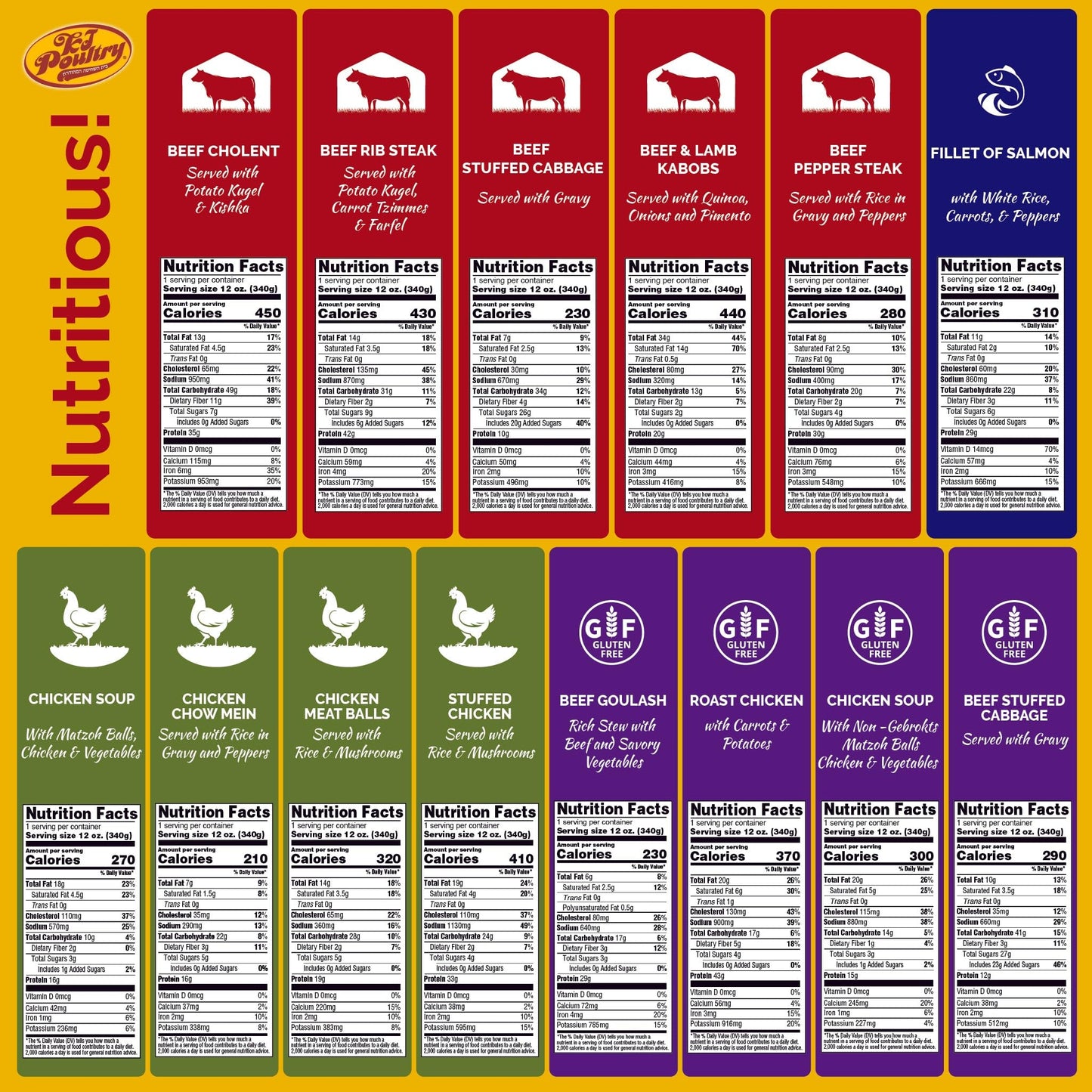 KJ Poultry Kosher Ready Meals - Chicken, Beef and Salmon Fish (14 Pack Variety) Prepared Entree Fully Cooked, Shelf Stable Micro