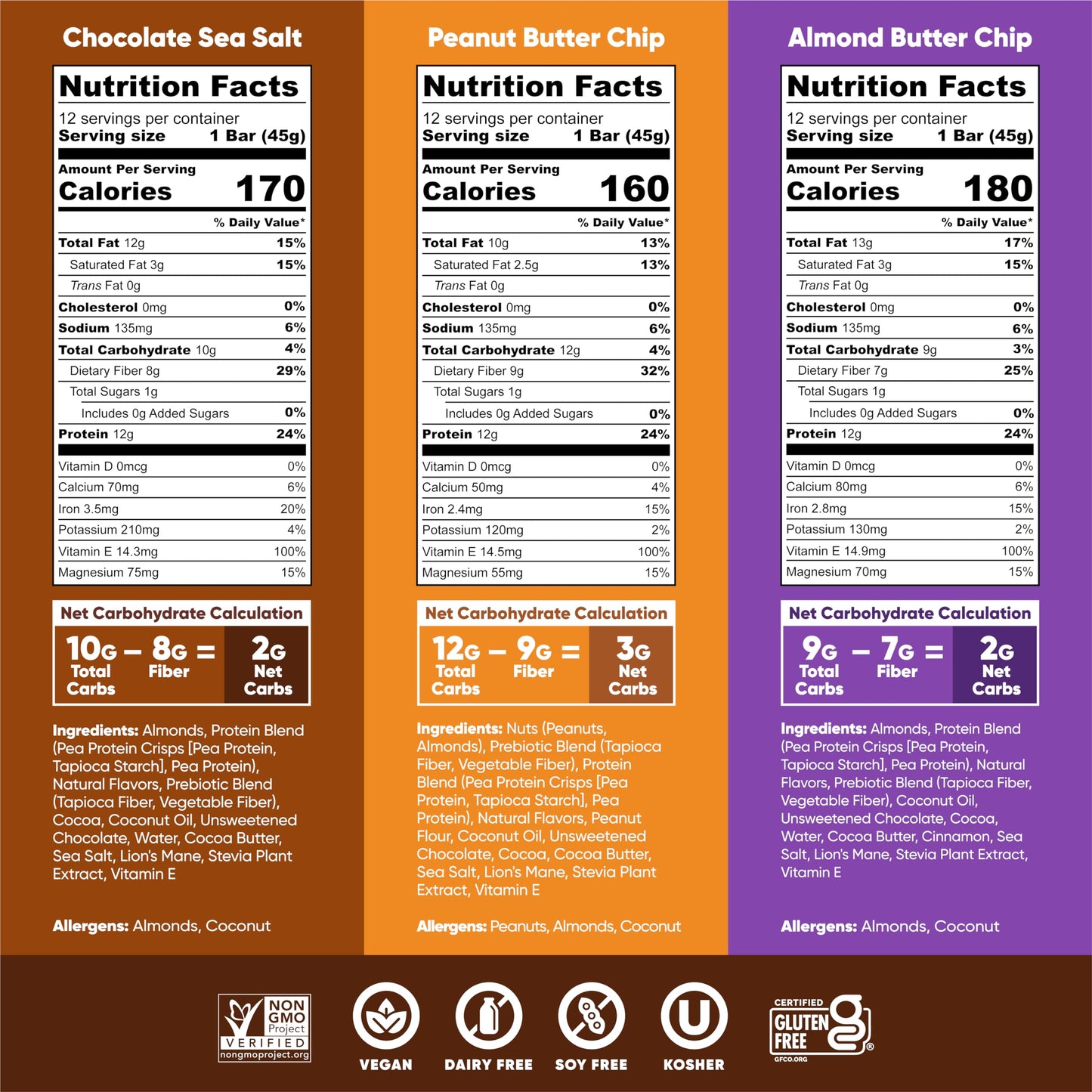 IQBAR Brain and Body Plant Protein Bars - Chocolate Lovers Variety - 36 Count, Low Carb, High Fiber, Gluten Free, Vegan Snacks -