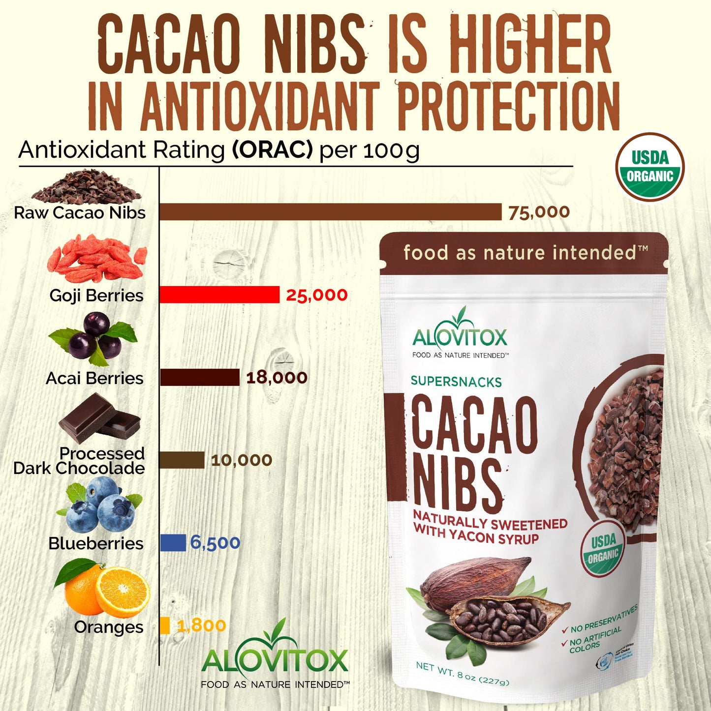 Alovitox Cacao Nibs with Organic Yacon Syrup, Raw, Non-GMO, Sugar Free, Keto, Paleo, Vegan, 8 Oz