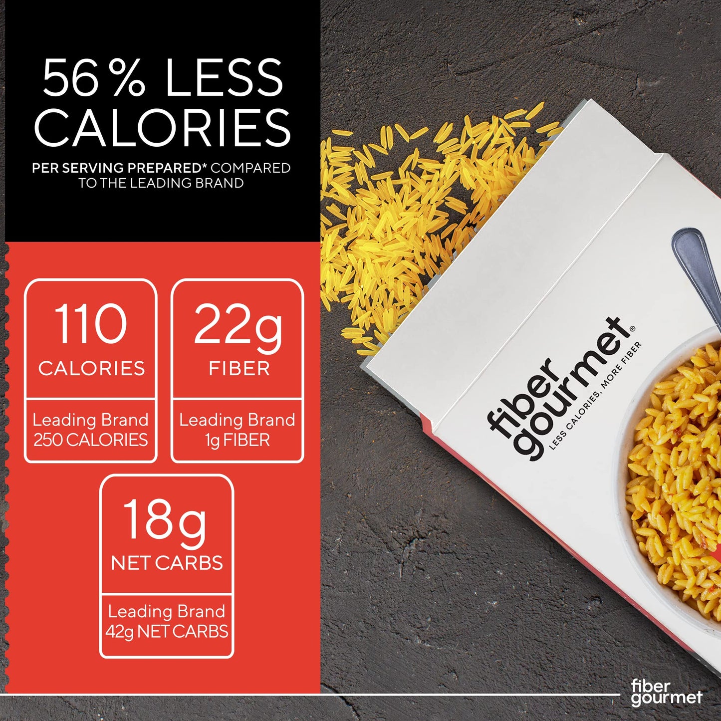 Fiber Gourmet Rice Pilaf Pasta - Low Calorie, Vegan, Non-GMO - 5 Ounce (Pack of 6)