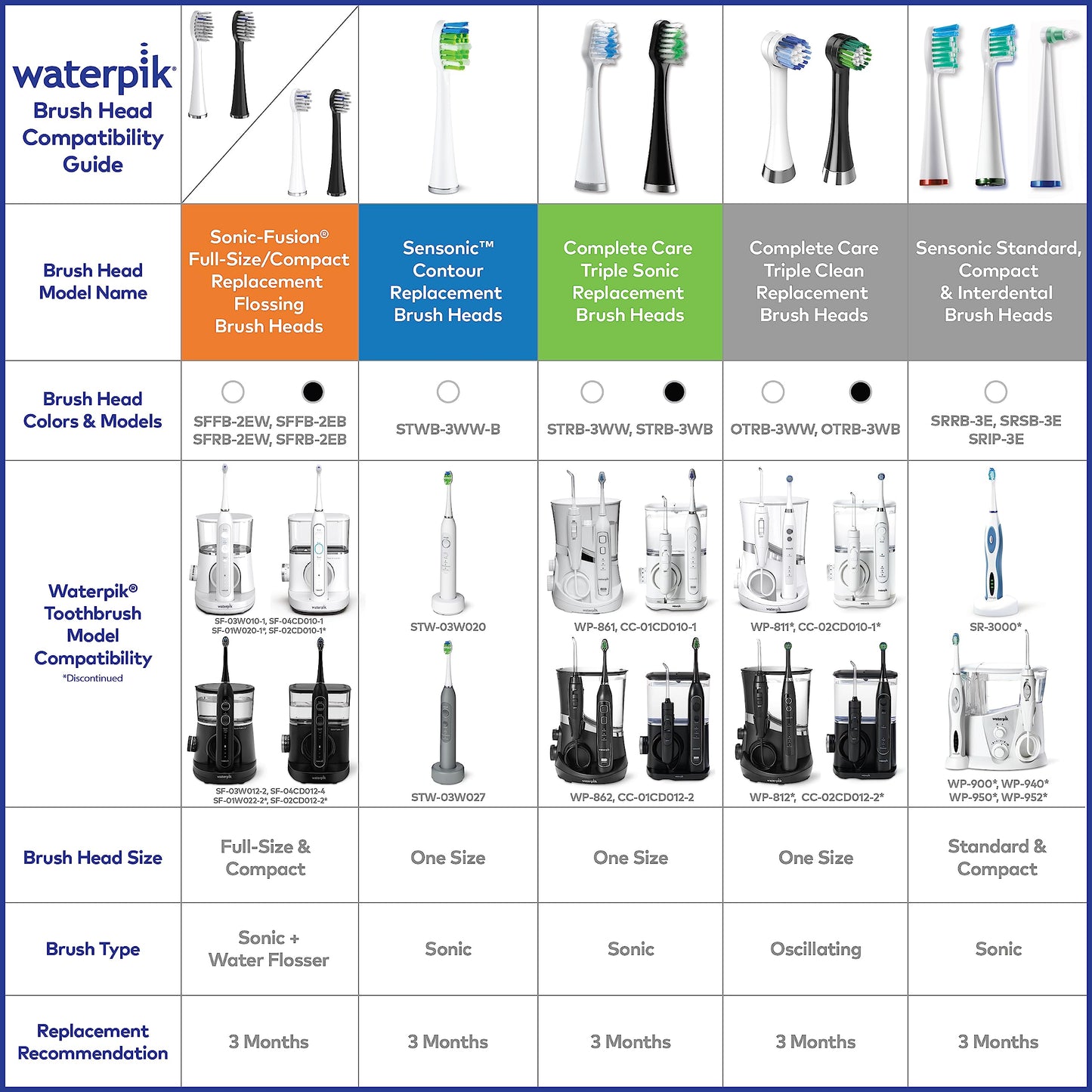 Waterpik Genuine Compact Replacement Brush Heads With Covers For Sonic-Fusion Flossing Toothbrush Sfrb-2Eb, 2 Count Black