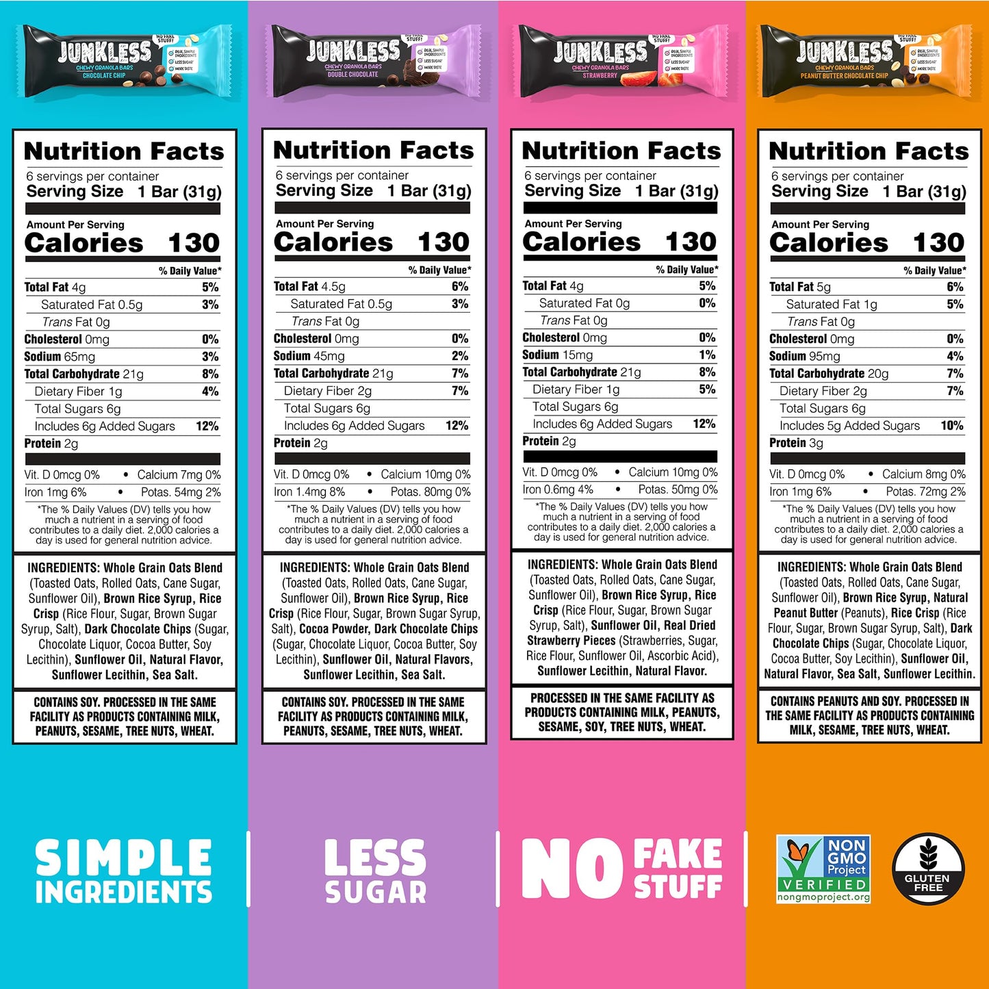 Junkless Chewy Granola Bar Variety Pack - Non-GMO, Gluten-Free, Less Sugar - 24 Bars - Chocolate Chip, Double Chocolate, Peanut Butter, Strawberry