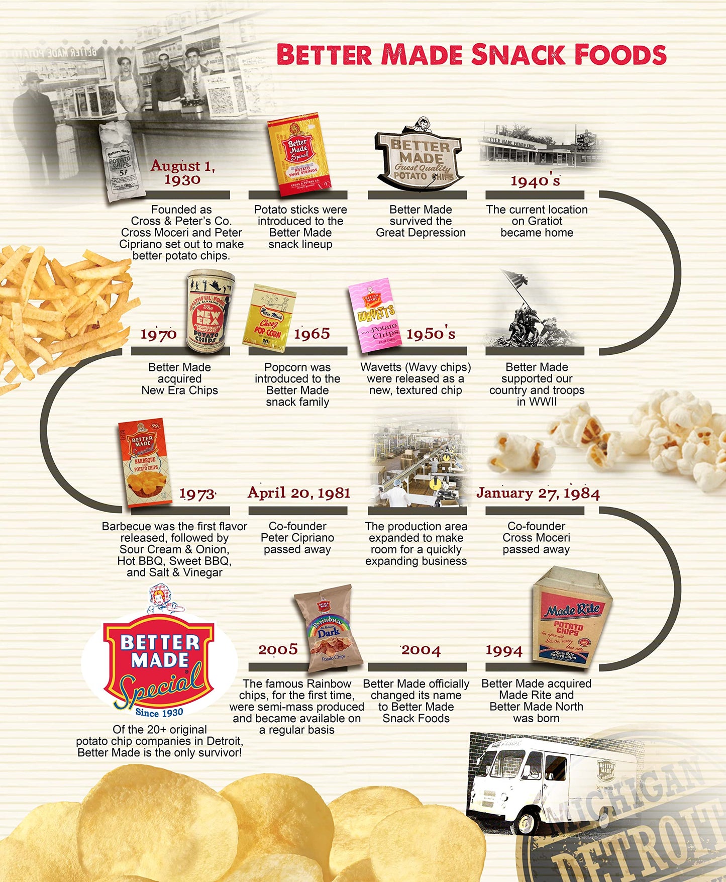 Better Made Potato Chips - Crispy, Crunchy Snacks - 4 x 7.5-10oz Bags - Gluten Free - Choose Your Flavor!