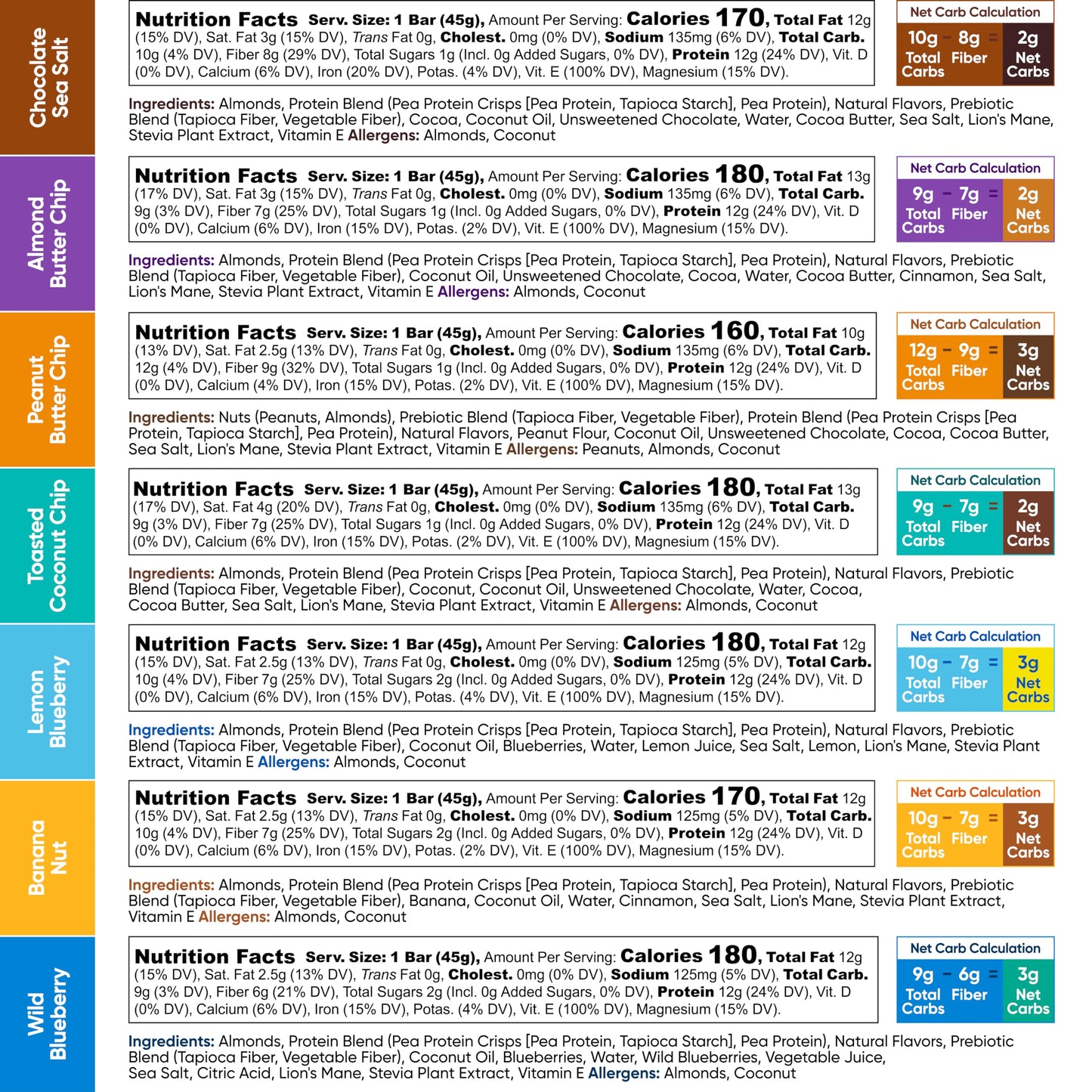 IQBAR Brain and Body Plant Protein Bars - 7 Bar Sampler Pack - Low Carb, High Fiber, Gluten Free, Healthy Vegan Snacks - Low Sug