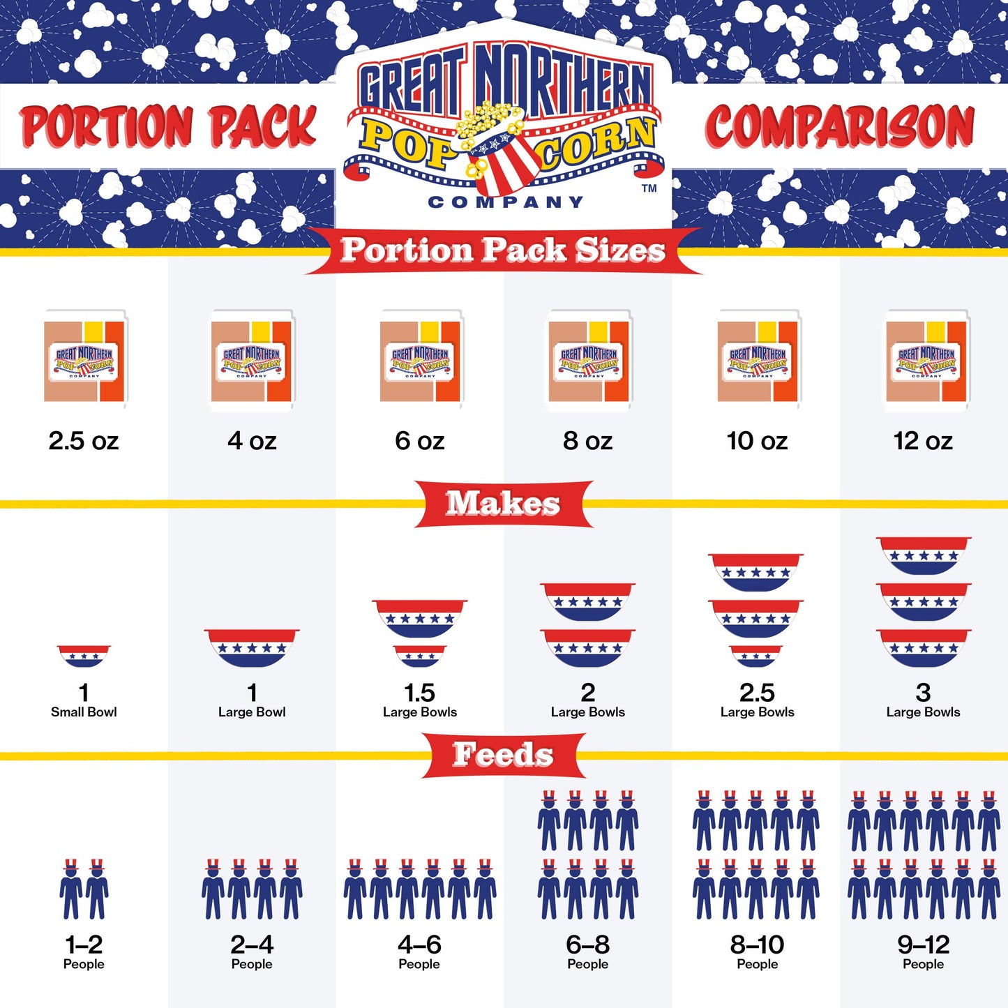 2.5Oz Popcorn Machine Popcorn Packets - All-In-One Movie Theater Style Popcorn Kernels, Salt, And Oil Packs By Great Northern Po