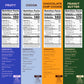 Magic Spoon Cereal - High Protein Cereals - Sugar Free Snacks & Breakfast Food - Grain & Gluten Free Cereal - Low Carb & Keto Friendly - 4 Pack Variety: Fruity  Cocoa  Chocolate Chip  Peanut Butter