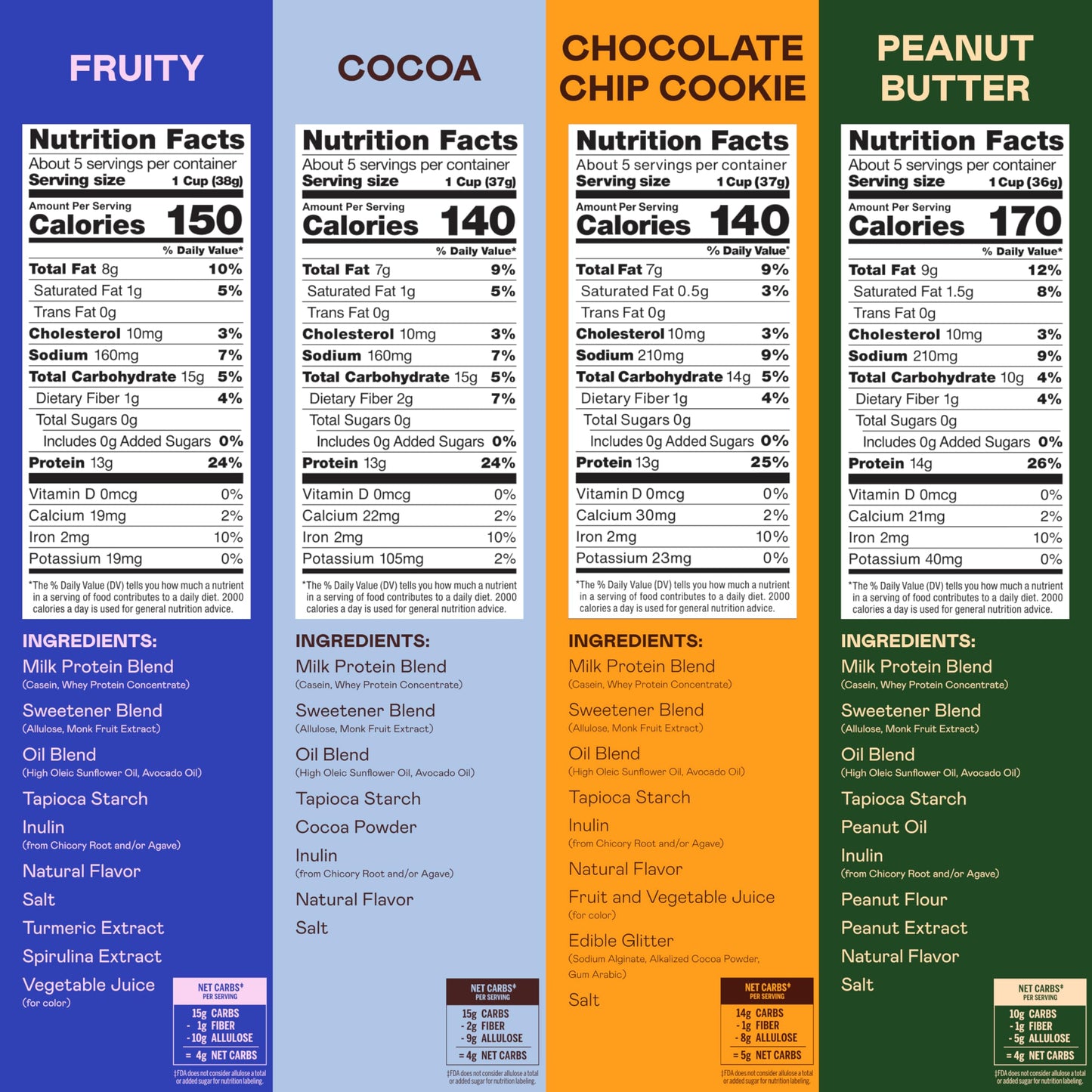 Magic Spoon Cereal - High Protein Cereals - Sugar Free Snacks & Breakfast Food - Grain & Gluten Free Cereal - Low Carb & Keto Friendly - 4 Pack Variety: Fruity  Cocoa  Chocolate Chip  Peanut Butter