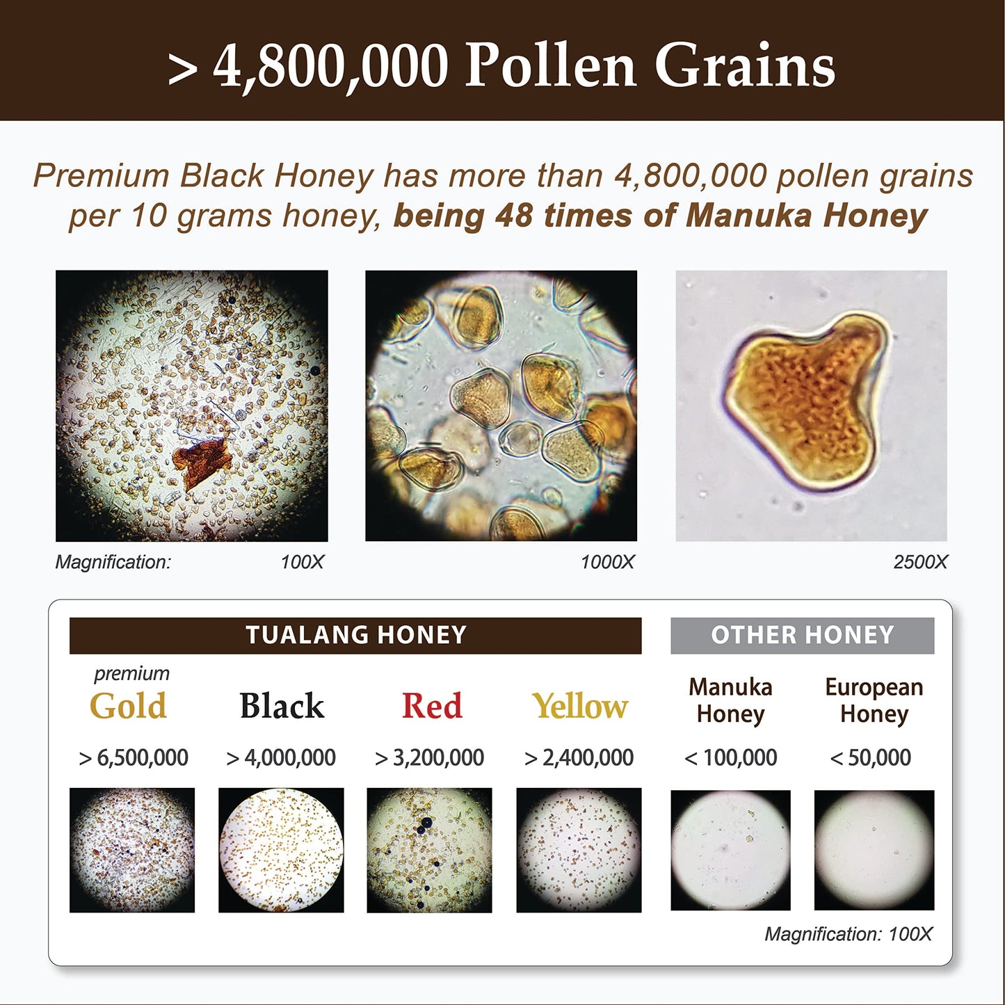Enhanced Tualang Black Honey 13Oz (Ta 14+, Pollen Count 4.8M+, Pollen Variety 150+) Intense Choice For Men Preservation, Wild-Ripening On 250Ft Treetop, Raw, Unpasteurised, Unfiltered