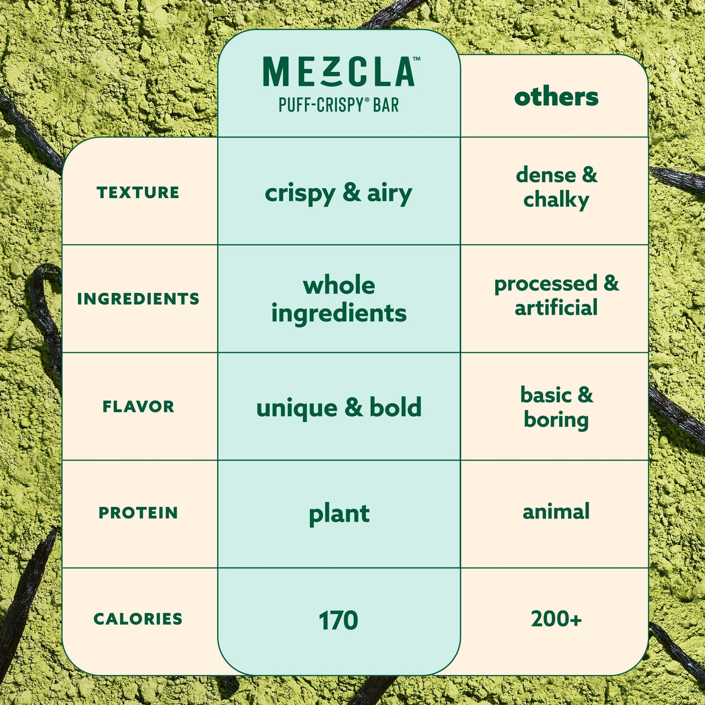 Mezcla Puff Crispy Protein Bars  Gluten Free & Vegan Protein Bars  10g Protein  Alt for Crispy Rice Treat  Granola Bars & Breakfast Bars  Healthy Snacks for mature-themeds (4 Count (Pack of 1)  Matcha Vanilla)