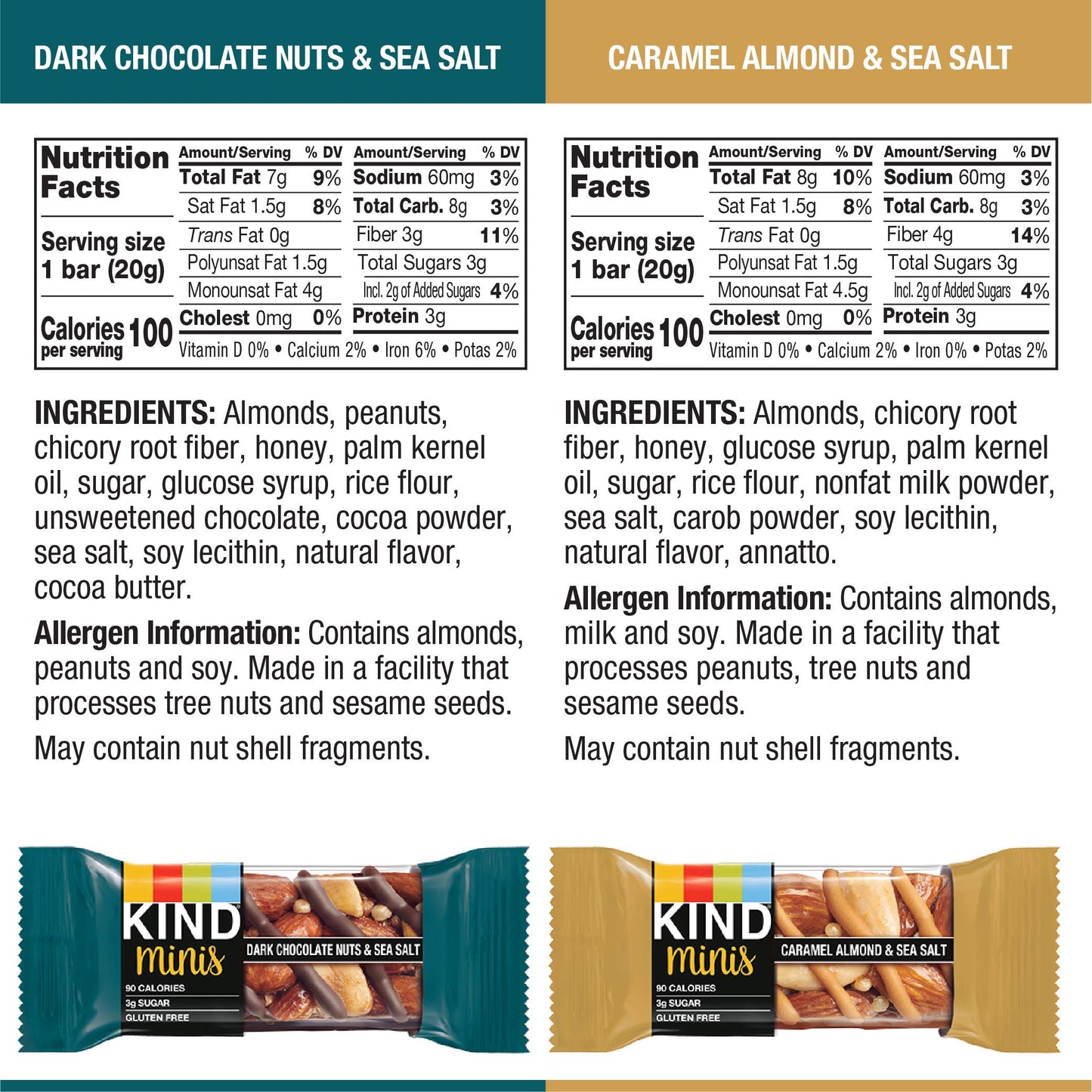 Kind Bar Mini'S, Variety Pack, Gluten Free, 100 Calories, Low Sugar, .7Oz Bar, 30 Count