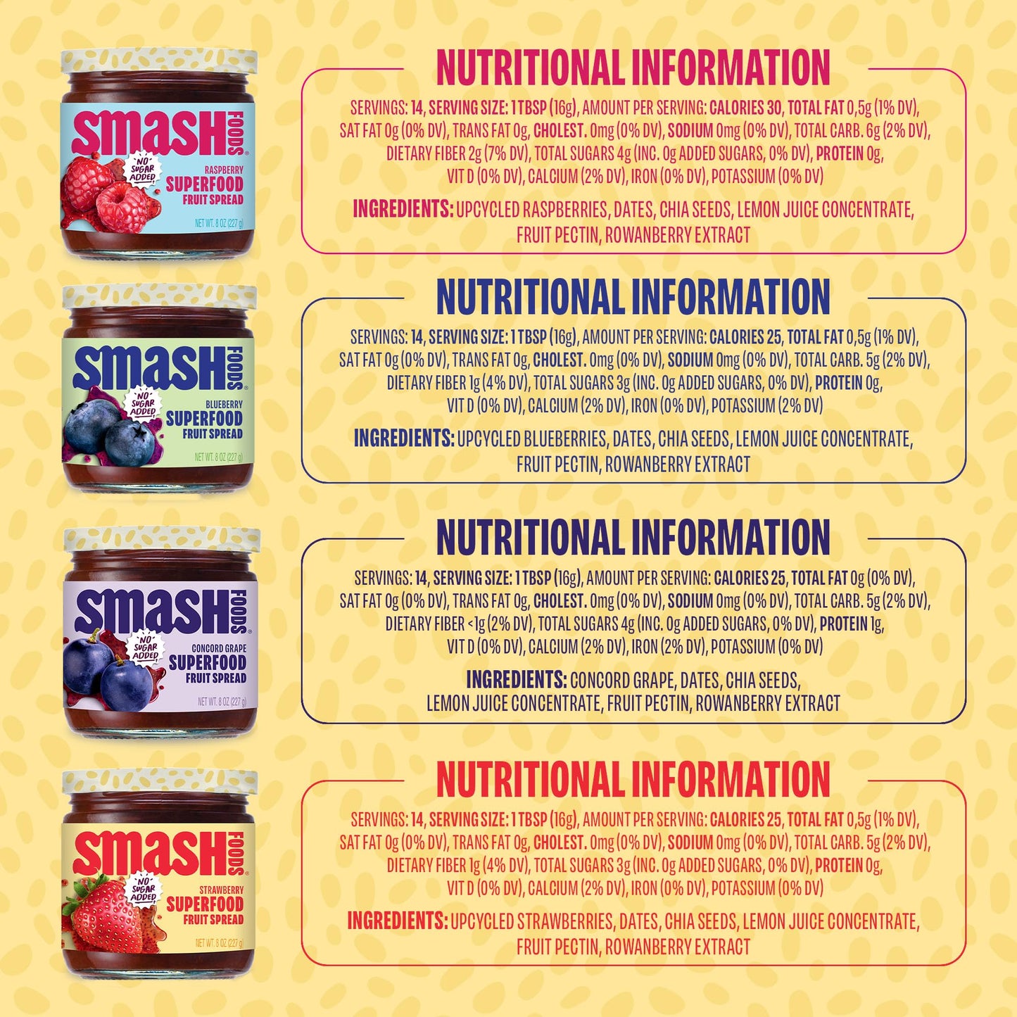 Smash Foods Jam | Classics Variety 4-Pack | Low-Calorie, No Sugar Added Keto Jam with Upcycled Fruit & Chia Seeds | Vegan, Paleo