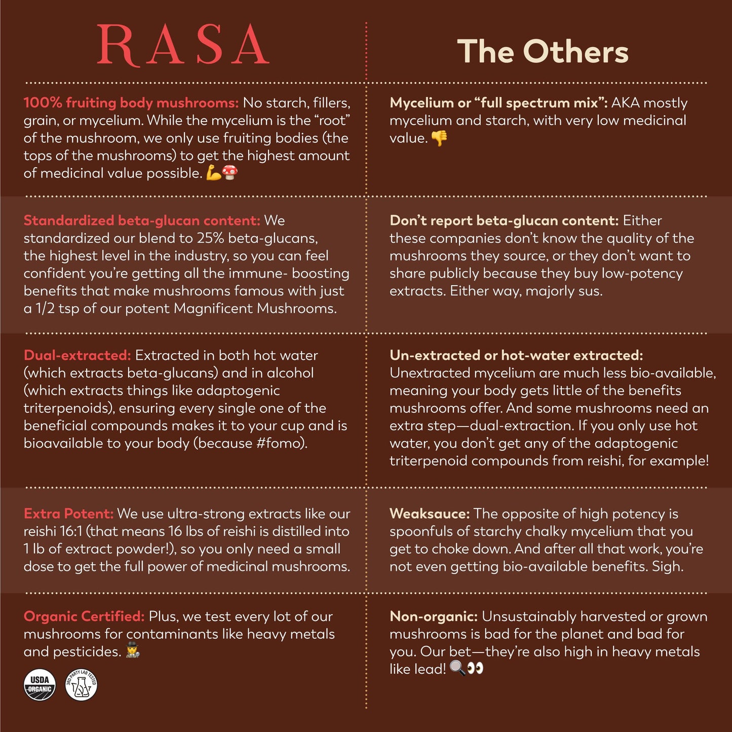 Rasa Magnificent Mushrooms Hot Chocolate | Adaptogenic Hot Cocoa Mix, Made With Organic Cacao And Organic Mushrooms | Superfunct
