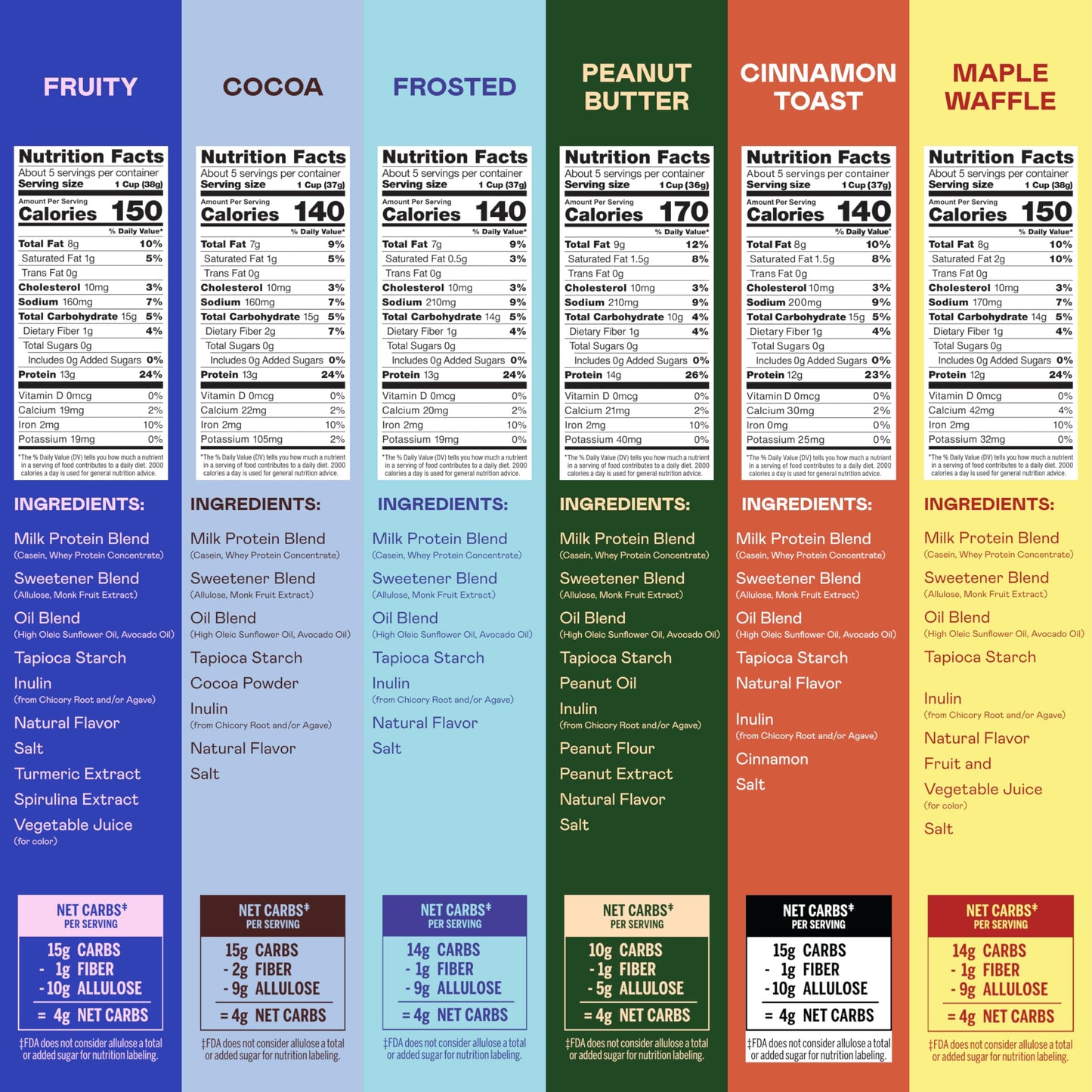 Magic Spoon Cereal - High Protein Cereals - Sugar Free Snacks - Grain & Gluten Free Cereal - Low Carb & Keto Friendly - 6 Pack: