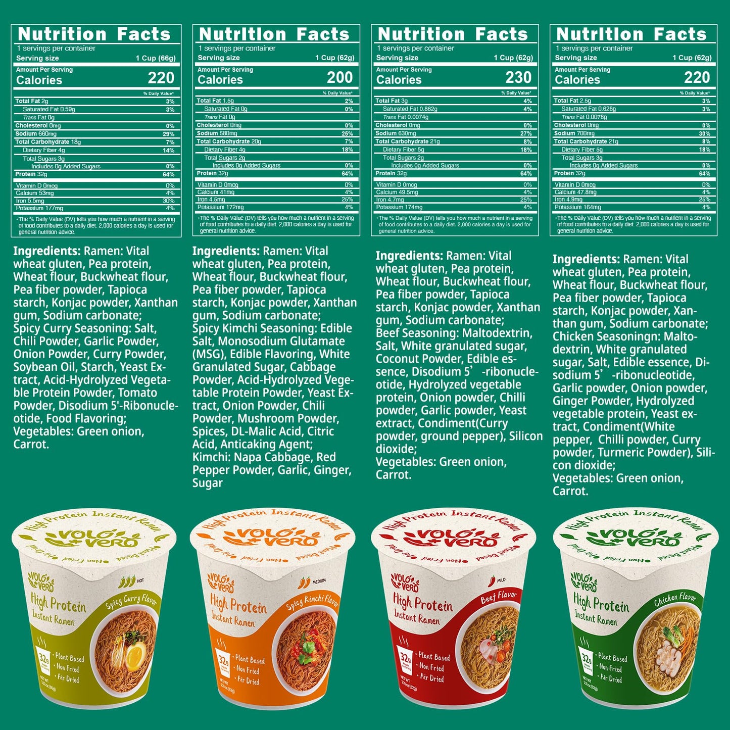VOLO VERO High Protein (32g) Ramen Noodles Cup Variety Pack, Plant-Based, Non-Fried, Vegan, Low Fat | Chicken, Spicy    Beef, Ki