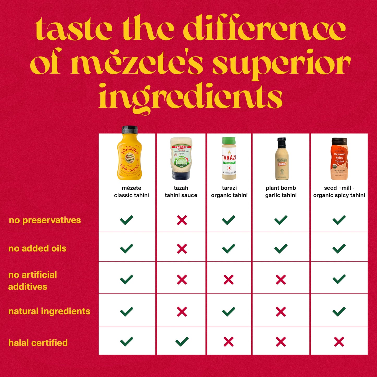 Mezete Tahini Sauce | Traditional Sesame Dressing | Non-GMO | 315g Squeeze Bottle