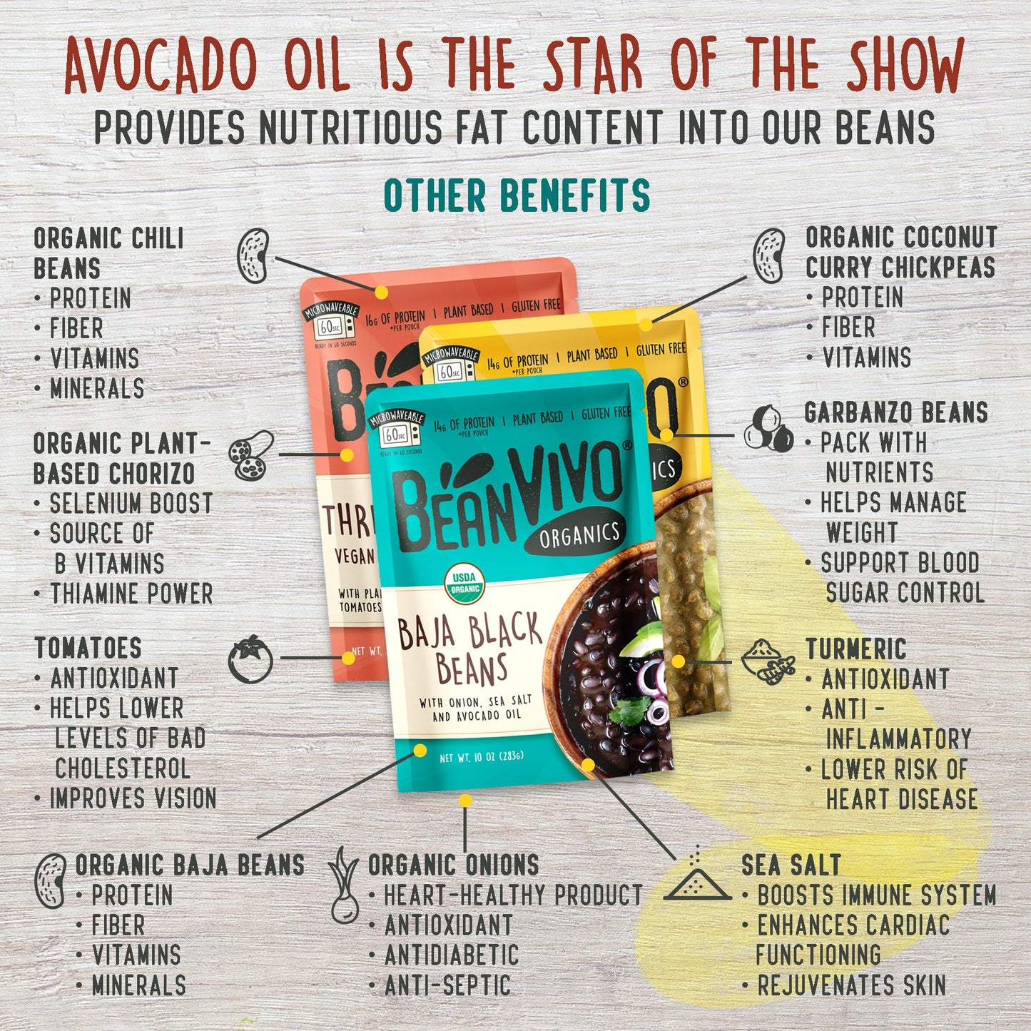 Beanvivo - Variety 3 Pack (10 Oz Each) - Organic Baja Black Beans, Three Bean Vegan Chili, Coconut Curry Chickpeas - Seasoned &