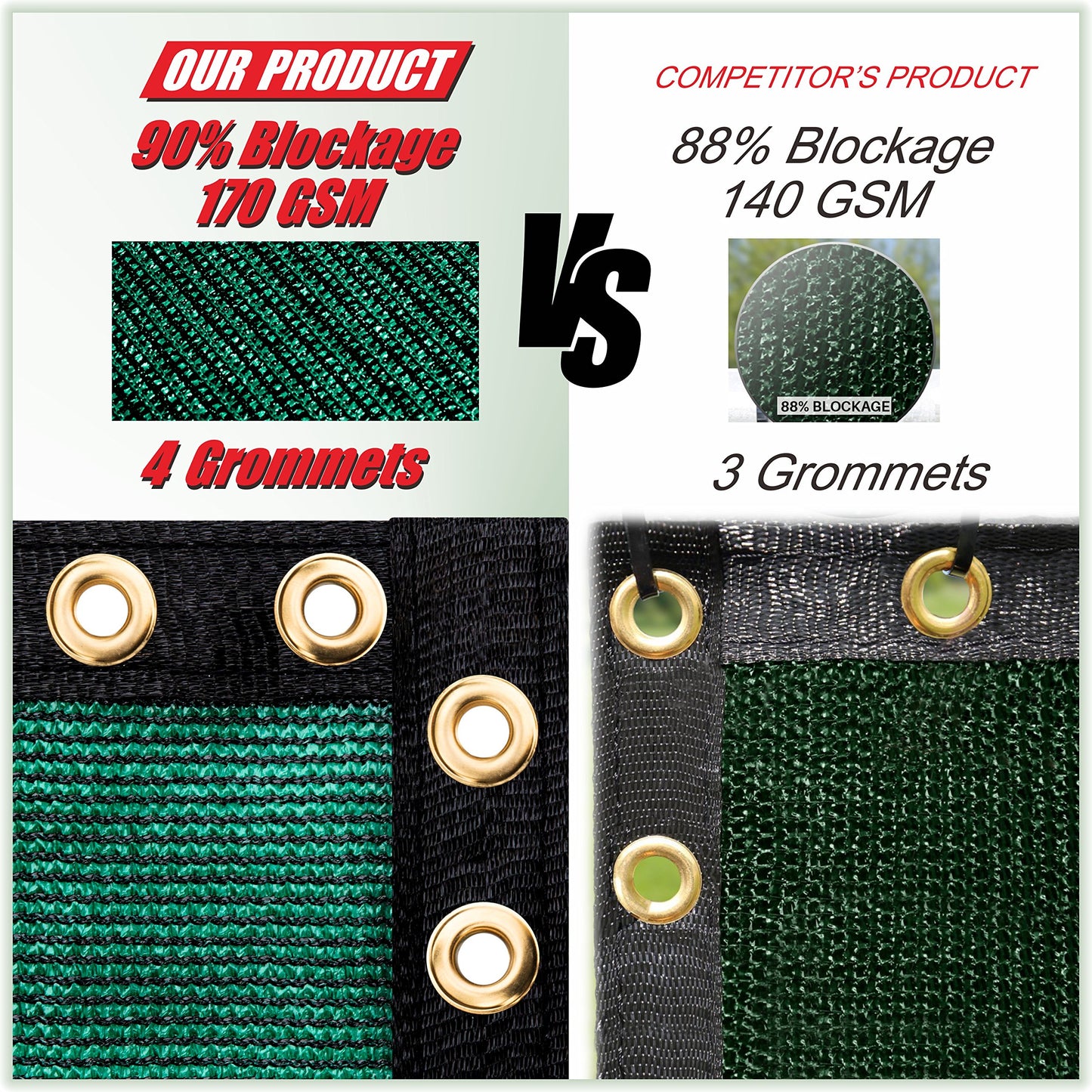 Colourtree Customized Size Fence Screen Privacy Screen Green 5 X 195 - Commercial Grade 170 Gsm - Heavy Duty - 3 Years Warranty