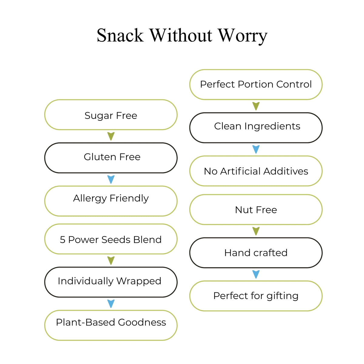 Andy Anand Sugar-Free 5-Seed Crunch Snack Packs, 14 ct, 7 oz – Sunflower, Pumpkin, Flax, Sesame & Hemp Seeds, Gluten-Free Keto Gift Box