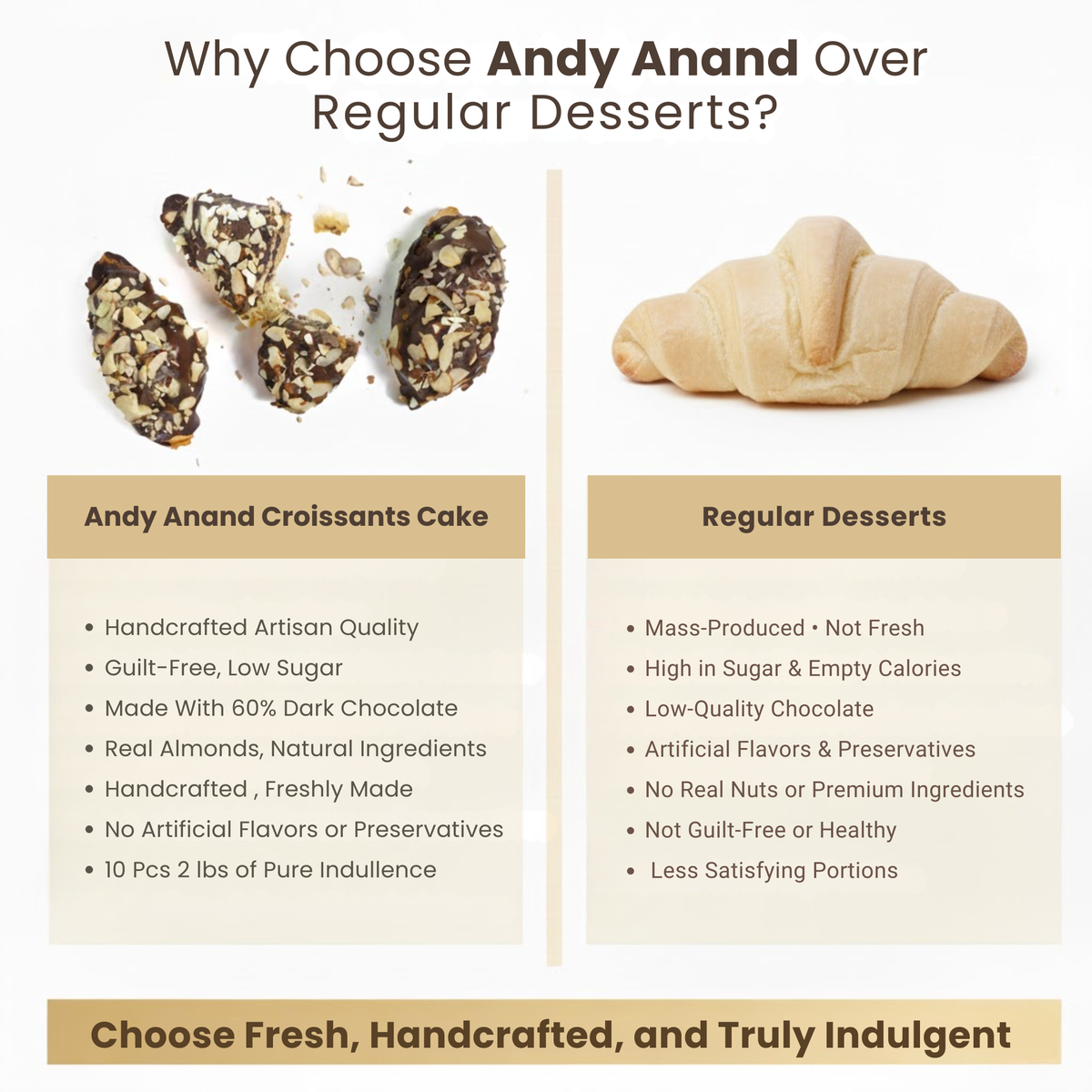 Andy Anand Sugar-Free Dark Chocolate Almond Croissant Cake, 10 pc, 2 lb – Keto & Diabetic-Friendly, Hand-Rolled, No Preservatives Gift Box