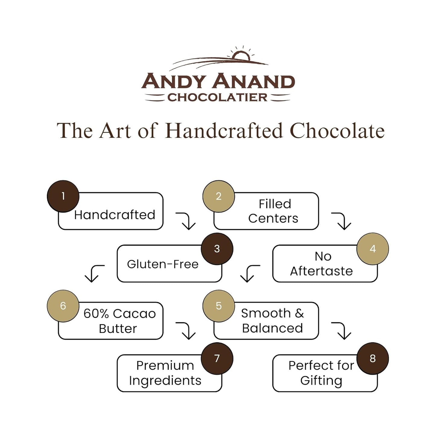 Andy Anand Chocolatier Assorted Belgian Chocolate Truffles Gift Box – Handmade Creamy Filled Gourmet Chocolates, Premium Connoisseur Selection, Elegant Dessert Candy Assortment, (16 Pcs)
