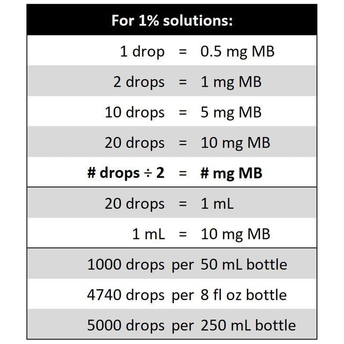 BpH Methylene Blue 1% - 50ml