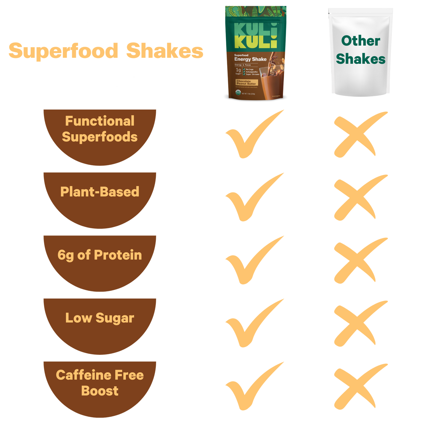 Organic Superfood Energy Shake - Chocolate Peanut Butter