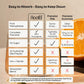 Essential Prenatal Nutrition + Electrolytes