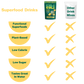 Crave Reset Superfood Drink Mix