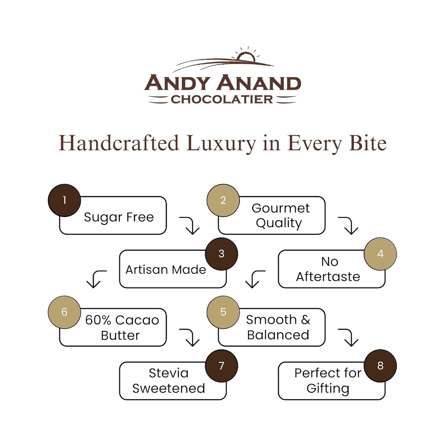 Andy Anand Sugar Free Belgian Dark Chocolate Bars 60% Cacao – Stevia Sweetened, Gourmet Gift Box, Rich & Silky, 3 Pcs