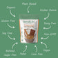 Dairy Free Pumpkin Spice Hot Cocoa Mix | 10 Serving Stand Up Pouch | Gluten Free, Vegan, Organic