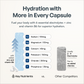 Electrolyte Hydration Pills