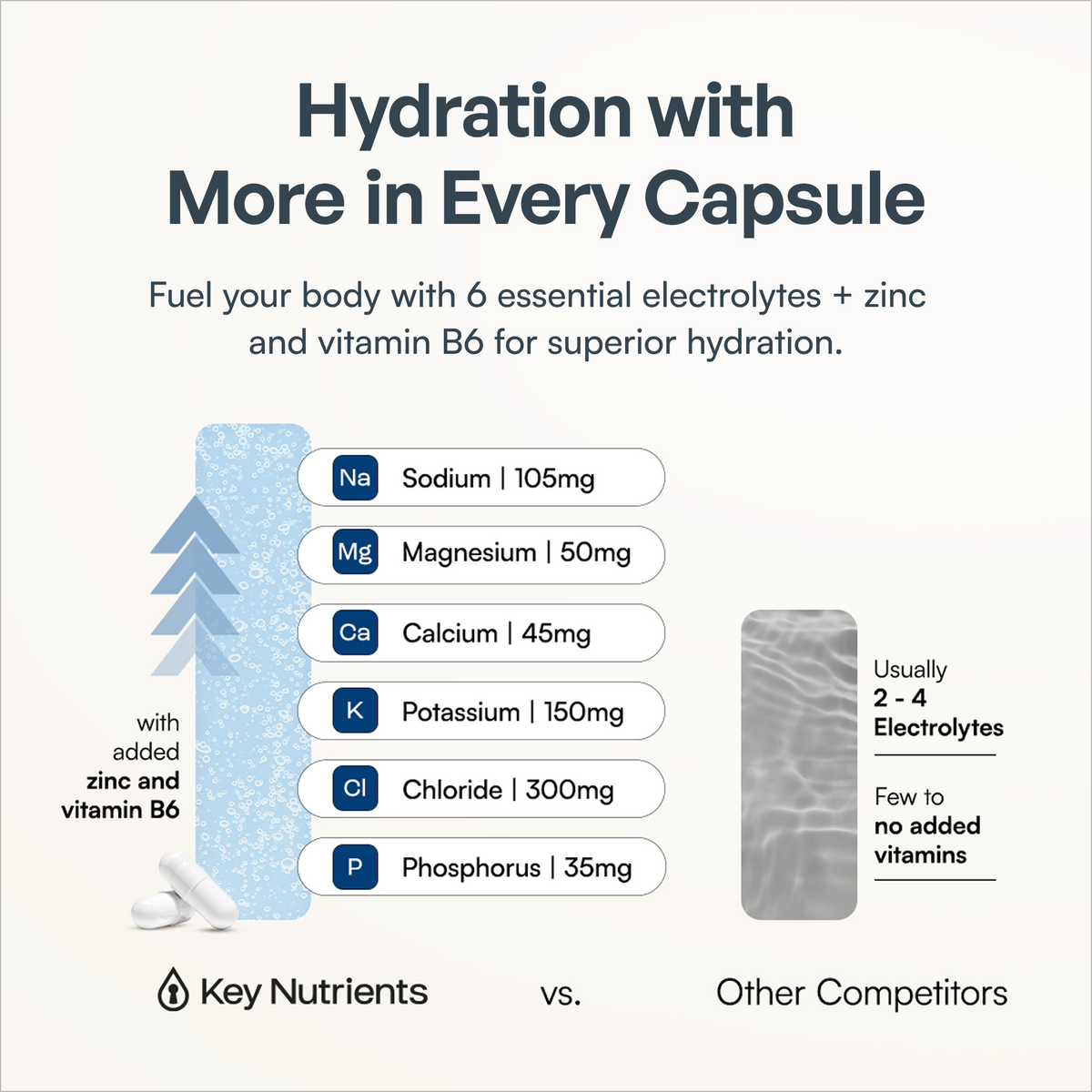 Electrolyte Hydration Pills
