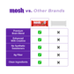 High Protein Variety Pack