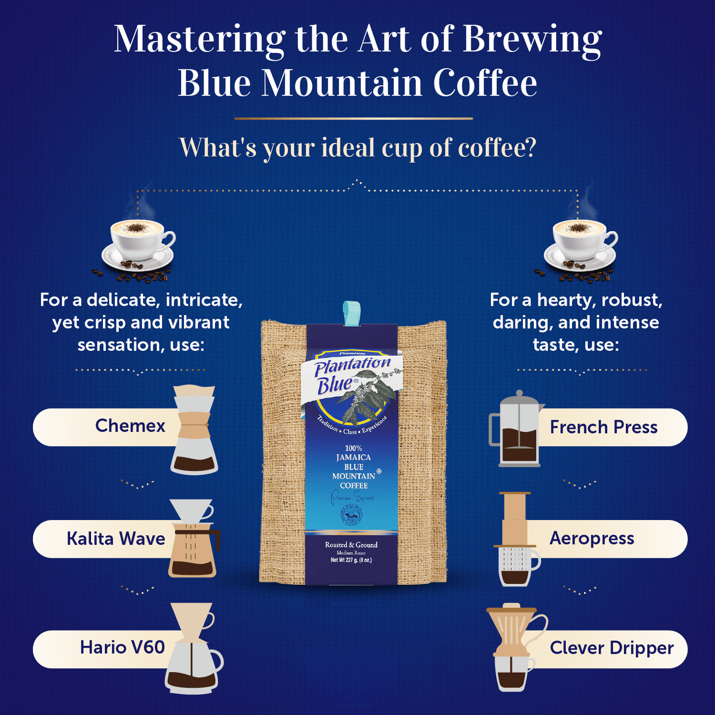 Plantation Blue 100% Jamaica Blue Mountain Coffee - Medium Roast - 8oz Ground