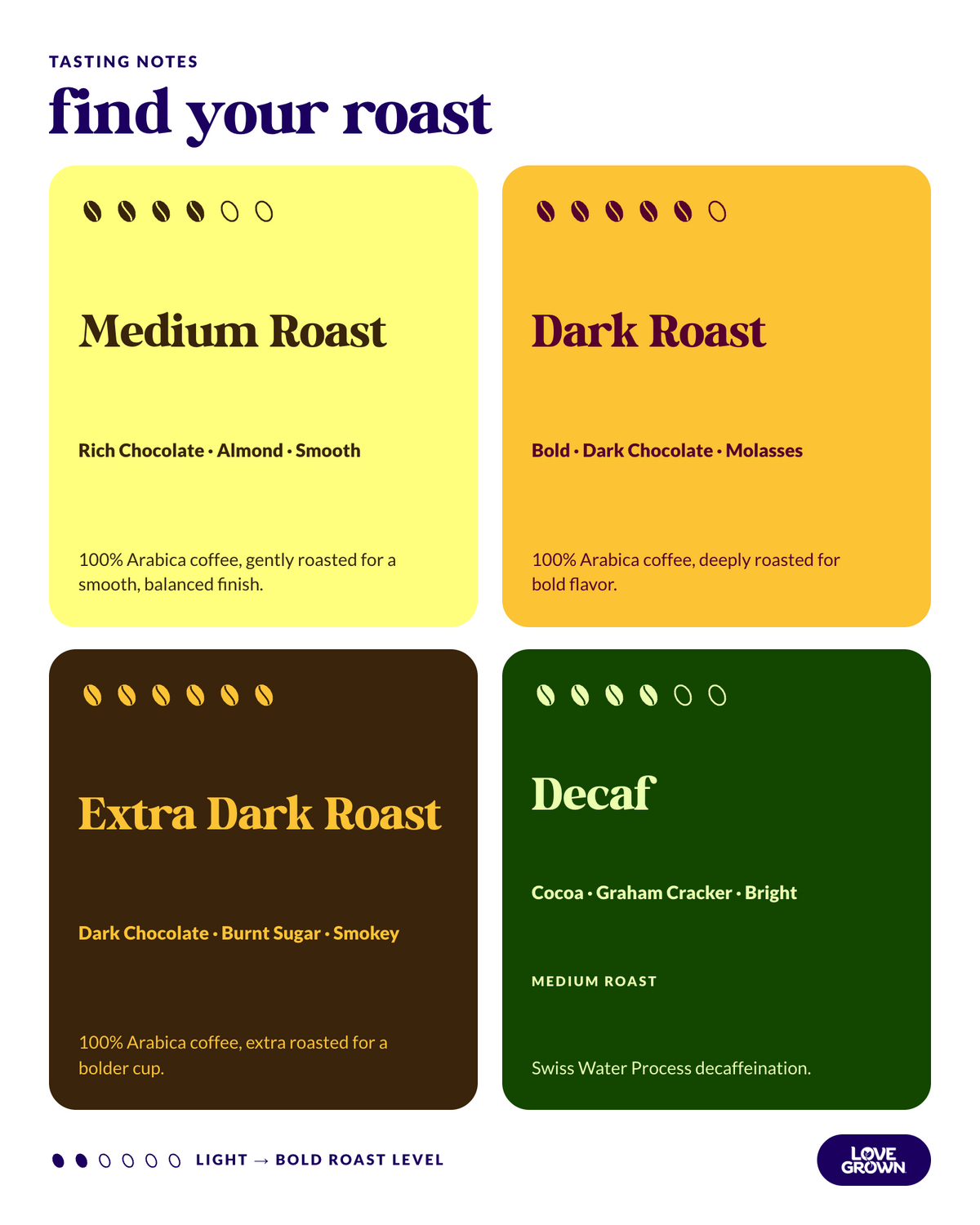 Whole Bean Coffee