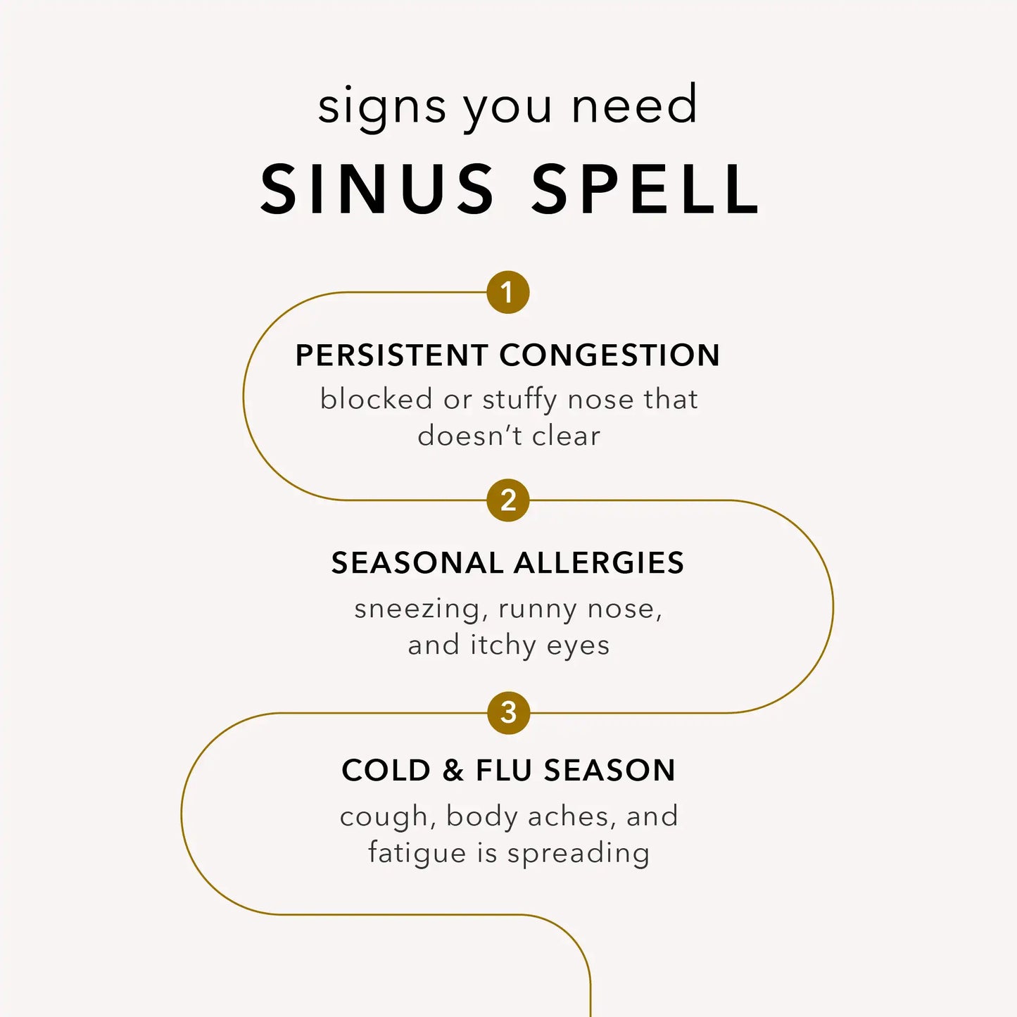 Sinus Spell