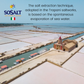 SoSalt, Fine Natural Sea Salt, Sicilian, 11 lb (5 kg)