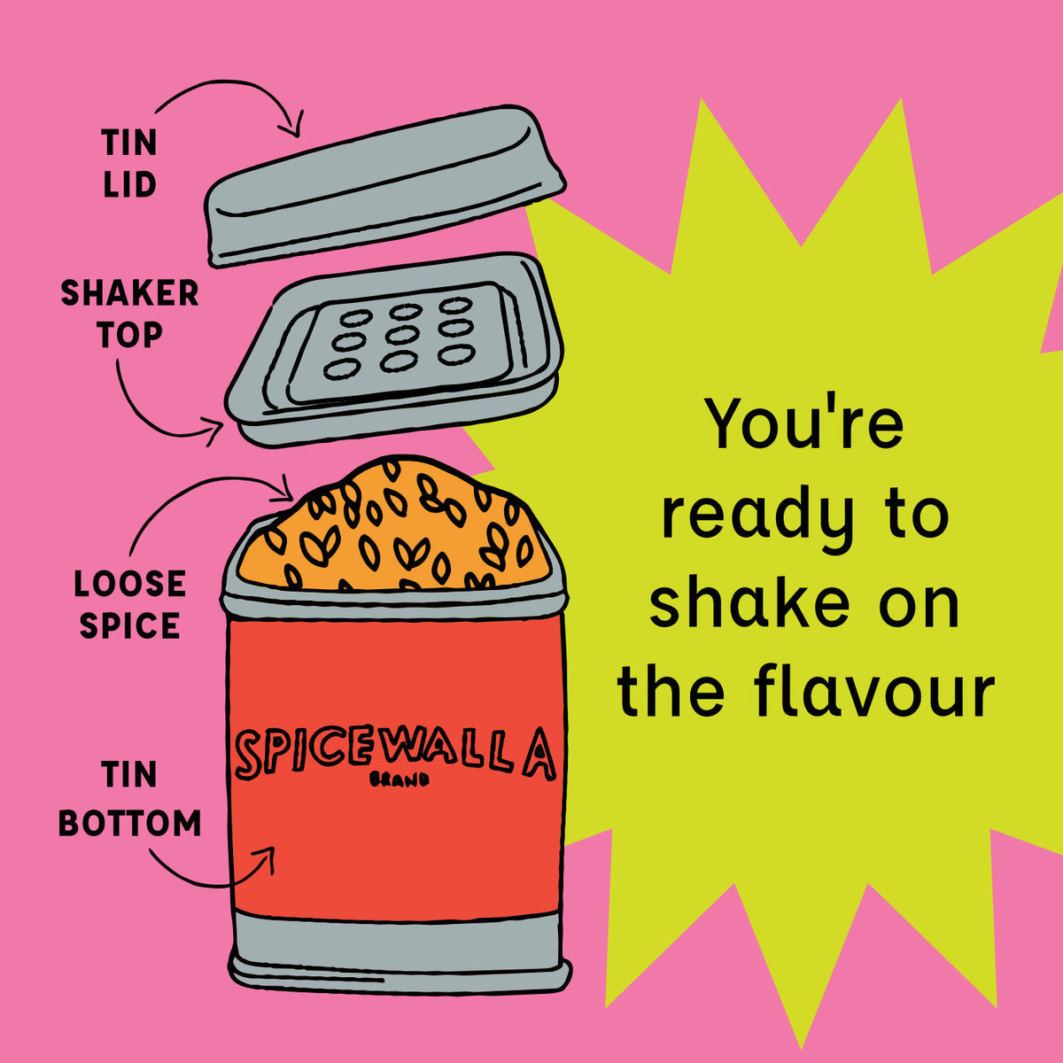 Korean BBQ Rub